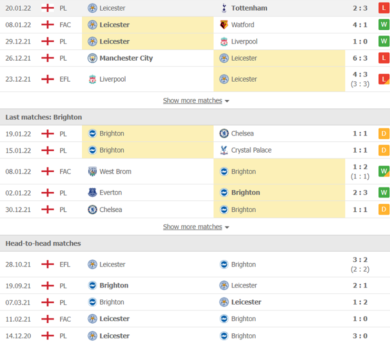 Nhận định, dự đoán Leicester City vs Brighton, 21h00 ngày 23/1: Đối thủ khó nhằn - Ảnh 2