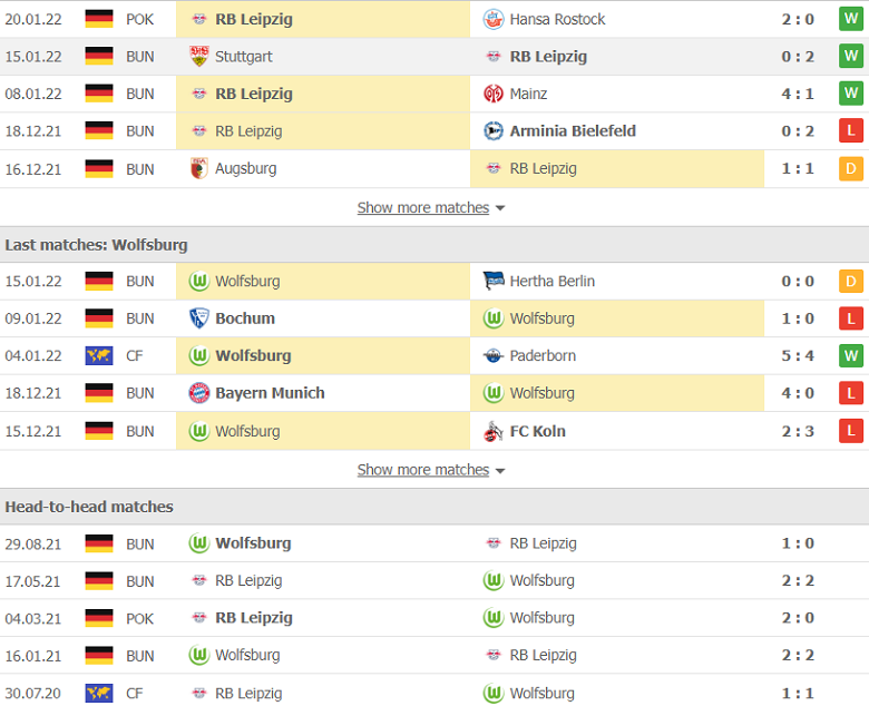 Nhận định, dự đoán Leipzig vs Wolfsburg, 21h30 ngày 23/1: Đối thủ khó chịu - Ảnh 2