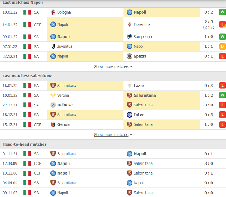 Nhận định, dự đoán Napoli vs Salernitana, 21h00 ngày 23/1: Hàng công không đáng tin - Ảnh 1