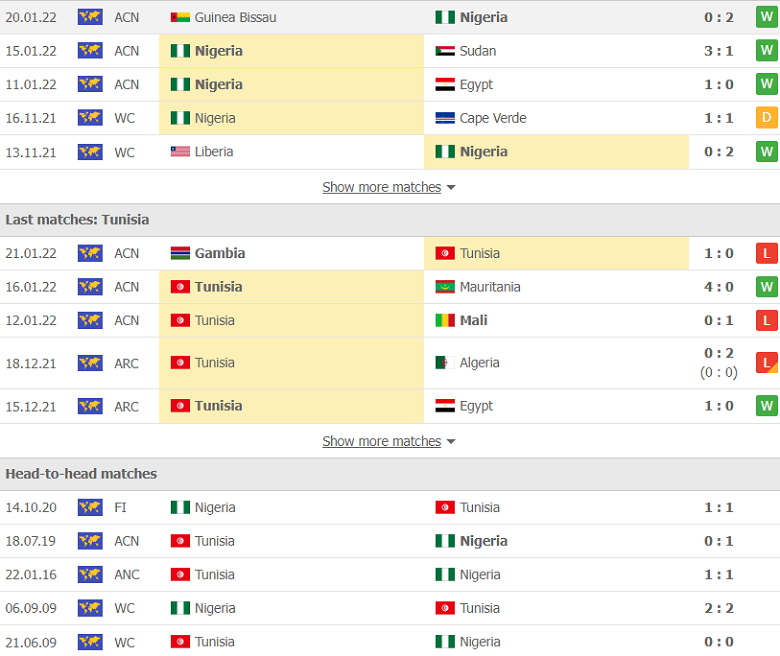 Nhận định, dự đoán Nigeria vs Tunisia, 2h00 ngày 24/1: Cửa trên sáng nước - Ảnh 2