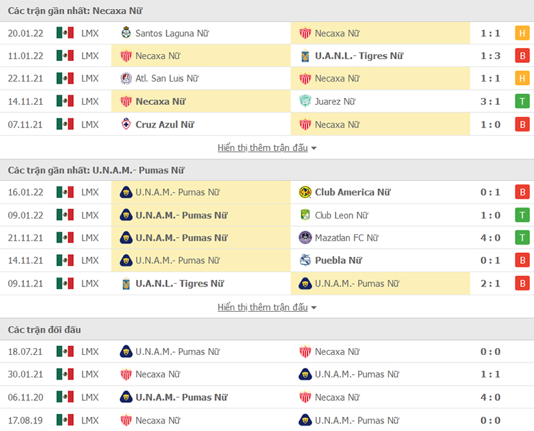 Nhận định, dự đoán Nữ Necaxa vs Nữ Pumas UNAM, 6h00 ngày 25/1: Sân nhà vẫn hơn - Ảnh 1