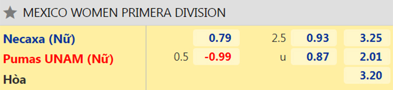Nhận định, dự đoán Nữ Necaxa vs Nữ Pumas UNAM, 6h00 ngày 25/1: Sân nhà vẫn hơn - Ảnh 2