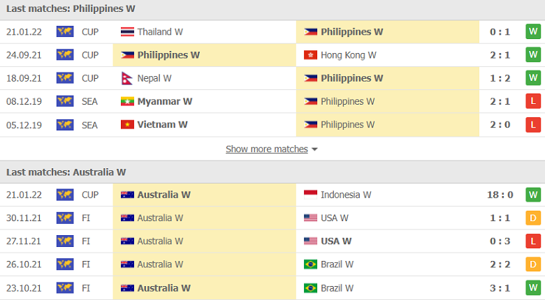 Nhận định, dự đoán Nữ Philippines vs Nữ Úc, 17h00 ngày 24/1: Lại mưa bàn thắng - Ảnh 1