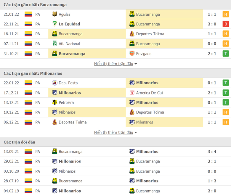 Nhận định, dự đoán Bucaramanga vs Millonarios, 8h10 ngày 26/1: Con mồi quen thuộc - Ảnh 1
