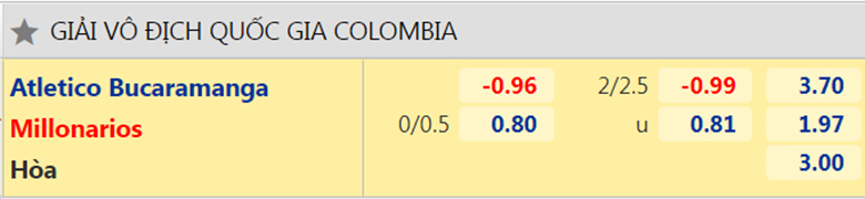 Nhận định, dự đoán Bucaramanga vs Millonarios, 8h10 ngày 26/1: Con mồi quen thuộc - Ảnh 2