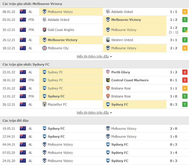 Nhận định, dự đoán Melbourne Victory vs Sydney FC, 15h45 ngày 25/1: Cơ hội phá dớp - Ảnh 1