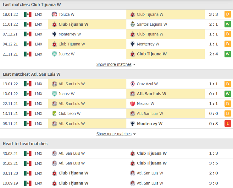 Nhận định, dự đoán Nữ Tijuana vs Nữ San Luis, 10h00 ngày 25/1: Sân nhà thăng hoa - Ảnh 1