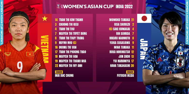 Trực tiếp Asian Cup 2022: ĐT nữ Việt Nam vs nữ Nhật Bản, 21h00 ngày 24/1 - Ảnh 2