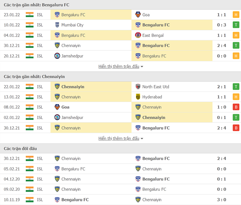 Nhận định, dự đoán Bengaluru vs Chennaiyin, 21h00 ngày 26/1: Tiếp tục cuộc đua - Ảnh 1