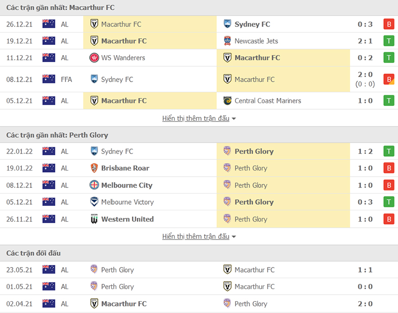 Nhận định, dự đoán Macarthur vs Perth Glory, 13h05 ngày 26/1: Ngôi đầu vẫy gọi - Ảnh 1