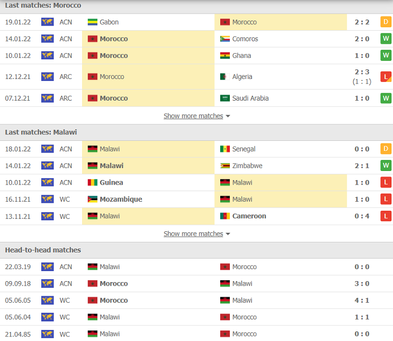 Nhận định, dự đoán Morocco vs Malawi, 02h00 ngày 26/1: Đẳng cấp khác biệt - Ảnh 1