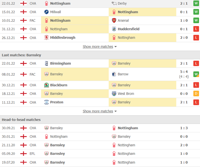 Nhận định, dự đoán Nottingham vs Barnsley, 2h45 ngày 26/1: Khó thoát khủng hoảng - Ảnh 2