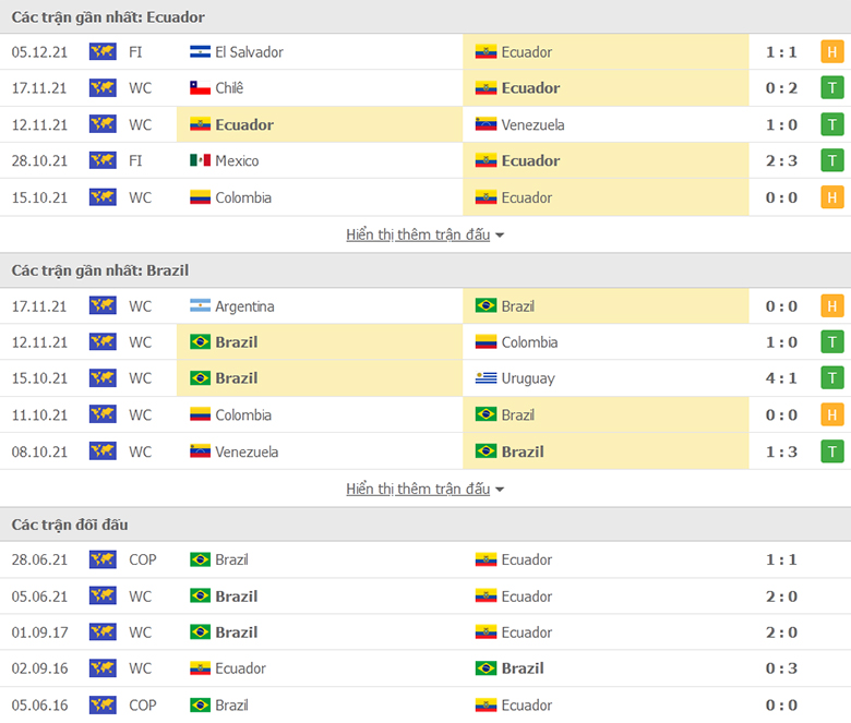 Nhận định, dự đoán Ecuador vs Brazil, 4h00 ngày 28/1: Hơn ở quyết tâm - Ảnh 1