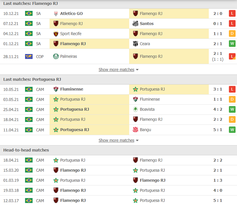 Nhận định, dự đoán Flamengo vs Portuguesa, 07h35 ngày 27/1: Cửa trên đáng ngờ - Ảnh 1