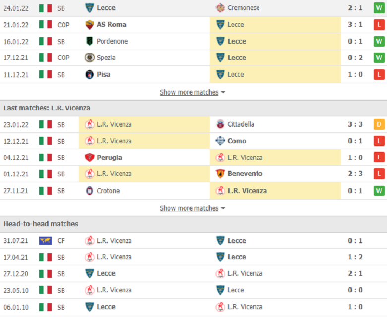 Nhận định, dự đoán Lecce vs Vicenza, 2h00 ngày 27/1: Tưởng dễ mà khó - Ảnh 2