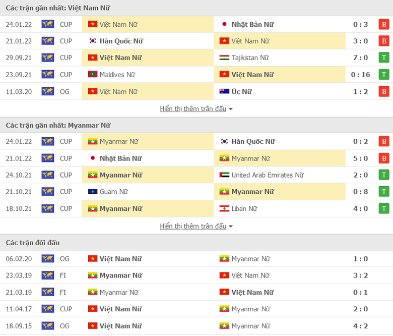 Nhận định, dự đoán Nữ Việt Nam vs Nữ Myanmar, 15h00 ngày 27/1: Cuộc chiến không khoan nhượng - Ảnh 1