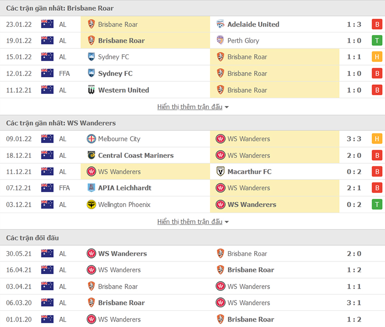 Nhận định, dự đoán Brisbane Roar vs Western Sydney, 15h45 ngày 29/1: Hòa là hợp lý - Ảnh 1