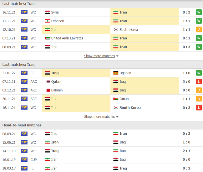 Nhận định, dự đoán Iran vs Iraq, 21h30 ngày 27/1: Vé sớm tới Qatar - Ảnh 1