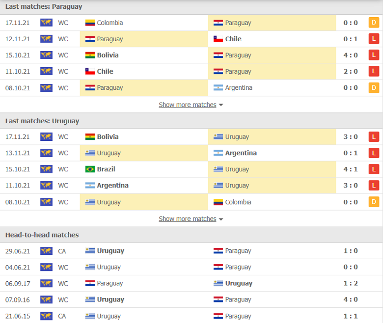 Nhận định, dự đoán Paraguay vs Uruguay, 06h00 ngày 27/1: Hiểm nguy rình rập - Ảnh 3
