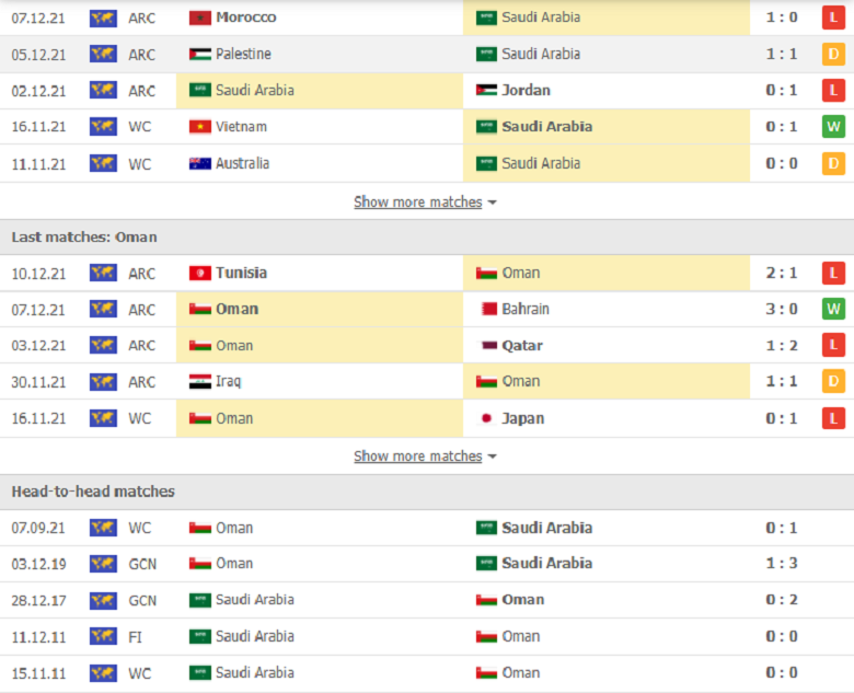 Nhận định, dự đoán Saudi Arabia vs Oman, 0h15 ngày 27/1: Điểm tựa sân nhà - Ảnh 2