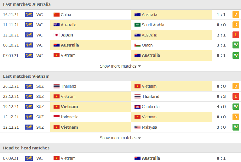 Nhận định, dự đoán Úc vs Việt Nam, 16h10 ngày 27/1: 3 điểm nhọc nhằn - Ảnh 1