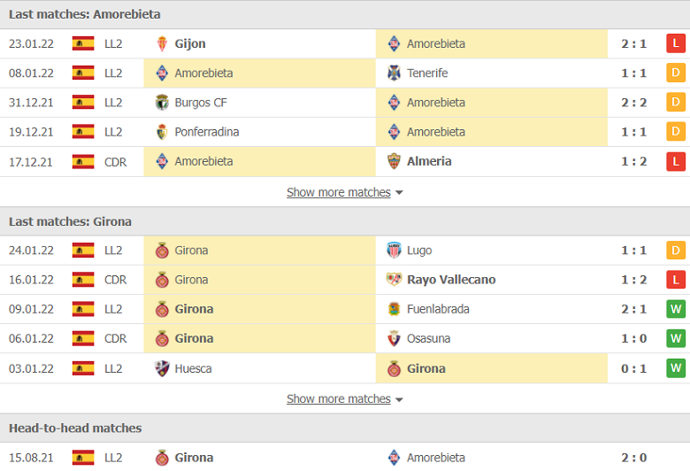 Nhận định, dự đoán Amorebieta vs Girona, 22h00 ngày 29/1: 3 điểm khó nhằn - Ảnh 2