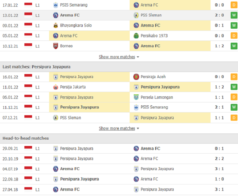 Nhận định, dự đoán Arema Malang vs Persipura Jayapura, 20h45 ngày 28/1: Mệnh lệnh phải thắng - Ảnh 4
