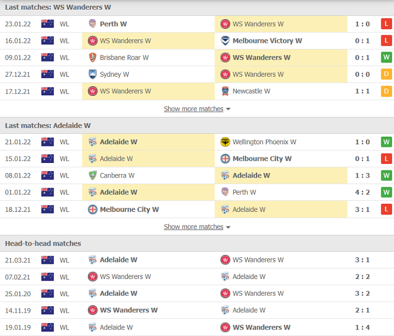 Nhận định, dự đoán Nữ WS Wanderers vs Nữ Adelaide United, 15h45 ngày 28/1: Khó phá dớp - Ảnh 1