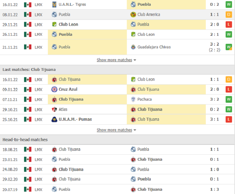 Nhận định, dự đoán Puebla vs Tijuana, 10h00 ngày 29/1: Khách yếu bóng vía - Ảnh 3