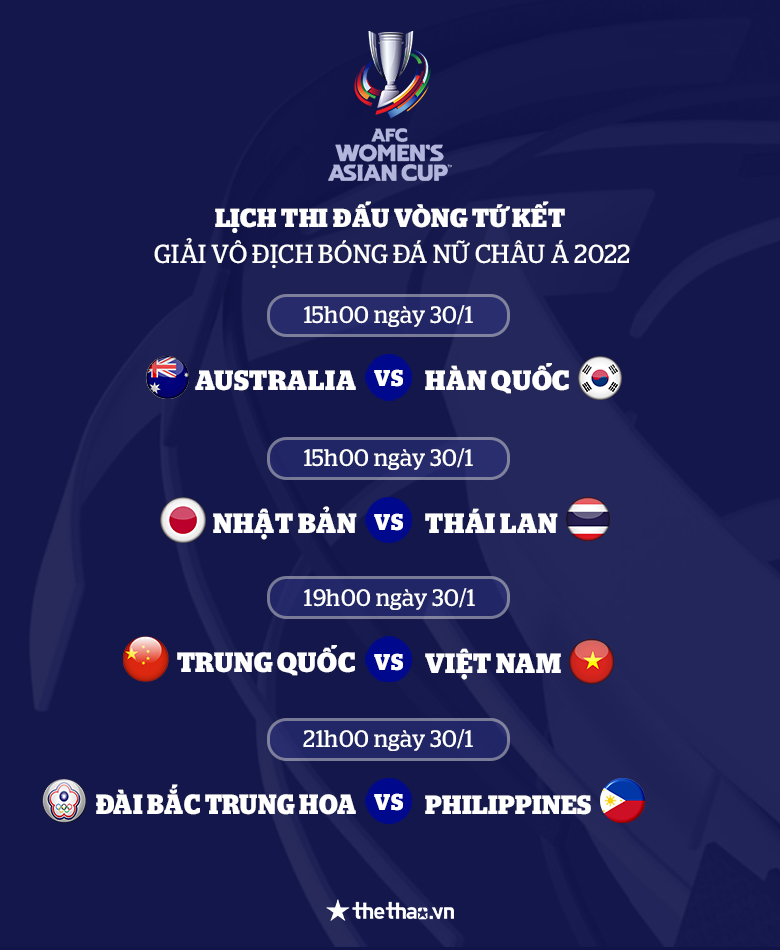 Thể thức bóng đá nữ Asian Cup 2022 tranh vé dự World Cup 2023 - Ảnh 3