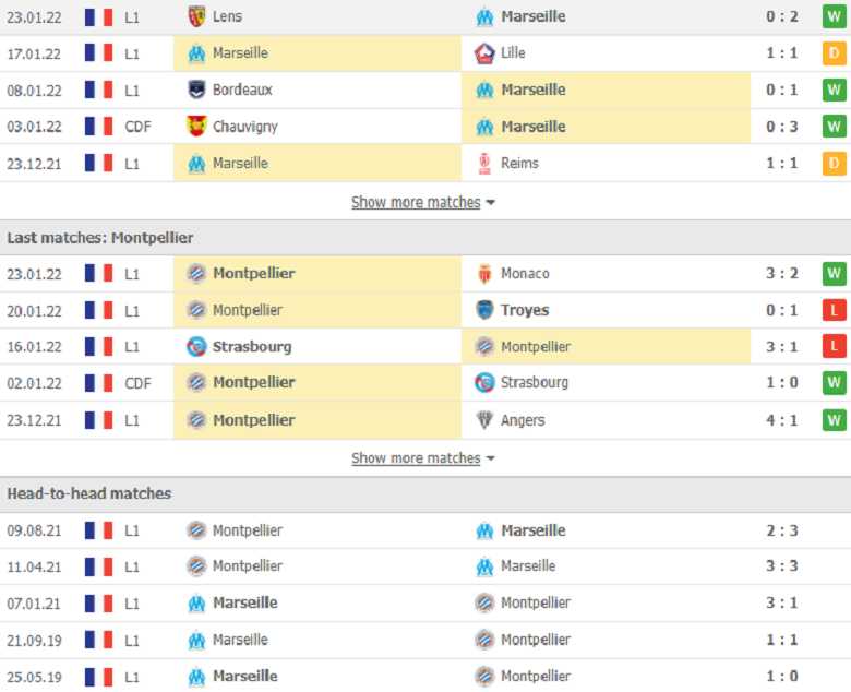 Nhận định, dự đoán Marseille vs Bordeaux, 3h00 ngày 30/1: Tưởng dễ mà khó - Ảnh 12