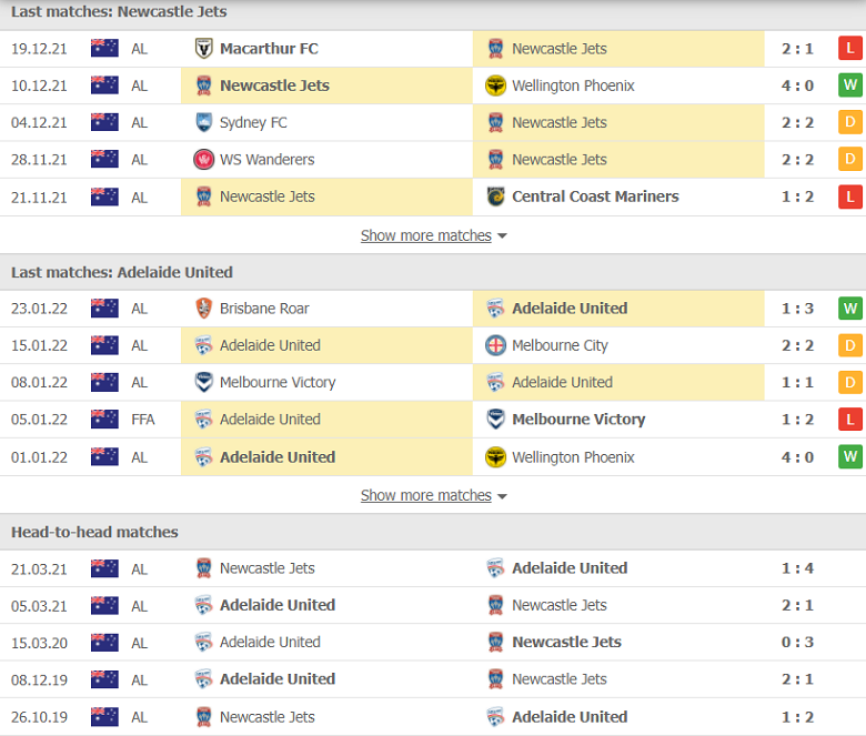 Nhận định, dự đoán Newcastle Jets vs Adelaide United, 14h45 ngày 30/1: Khó cho chủ nhà - Ảnh 1