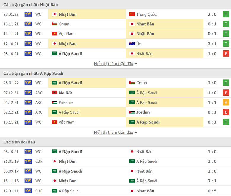 Nhận định, dự đoán Nhật Bản vs Saudi Arabia, 17h14 ngày 1/2: Khó có ba điểm - Ảnh 1