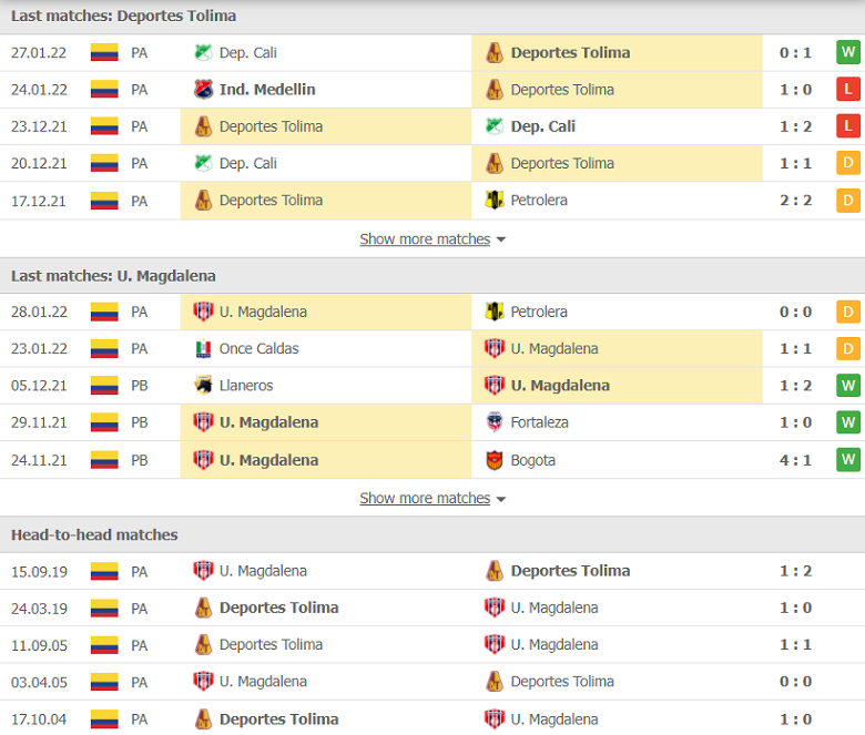 Nhận định, dự đoán Deportes Tolima vs Magdalena, 08h05 ngày 1/2: Tân binh khó nhằn - Ảnh 2