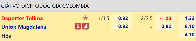 Nhận định, dự đoán Deportes Tolima vs Magdalena, 08h05 ngày 1/2: Tân binh khó nhằn - Ảnh 3