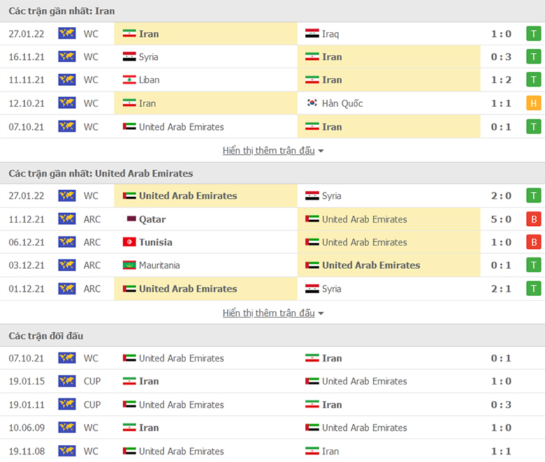 Nhận định, dự đoán Iran vs UAE, 21h30 ngày 1/2: Củng cố ngôi đầu - Ảnh 1