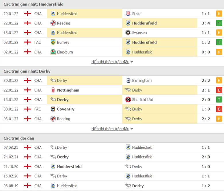 Nhận định, dự đoán Huddersfield vs Derby County, 2h45 ngày 3/2: Chủ nhà sáng giá - Ảnh 1