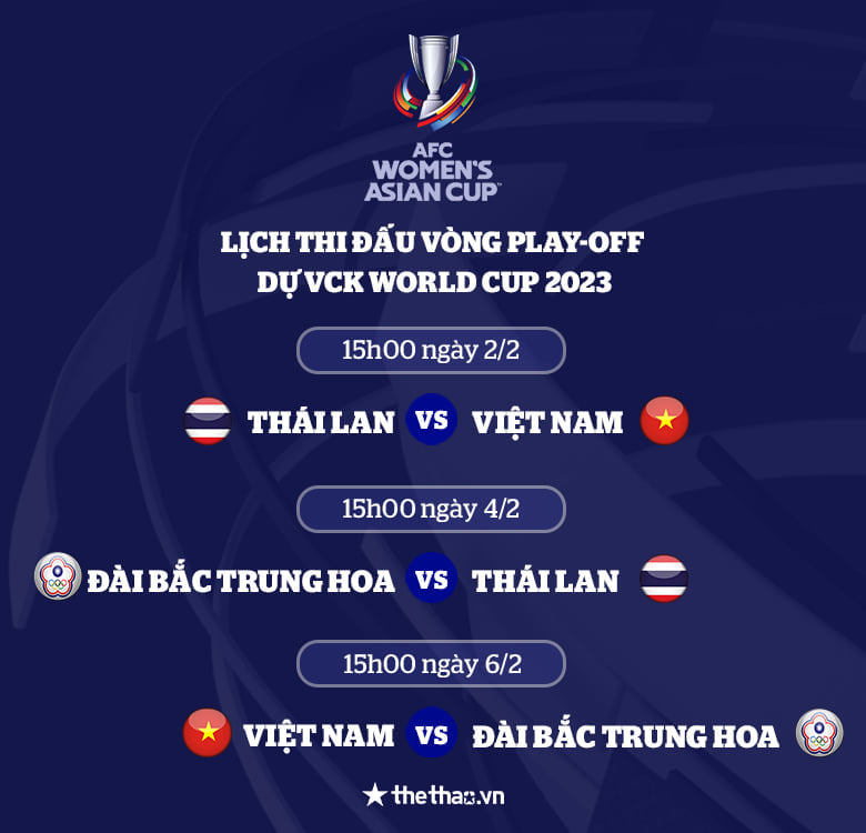 Kịch bản để ĐT nữ Việt Nam giành vé dự World Cup - Ảnh 2