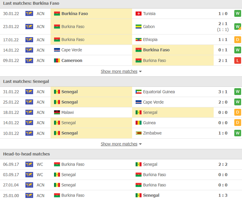 Nhận định, dự đoán Burkina Faso vs Senegal, 02h00 ngày 3/2: Trận chiến khó lường - Ảnh 2