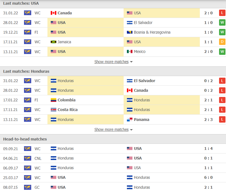 Nhận định, dự đoán Mỹ vs Honduras, 07h30 ngày 3/2: Thất bại khó tránh - Ảnh 1