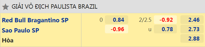 Nhận định, dự đoán RB Bragantino vs Sao Paulo, 7h30 ngày 4/2: Chủ nhà sáng giá - Ảnh 2
