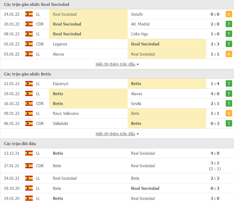 Nhận định, dự đoán Sociedad vs Real Betis, 2h00 ngày 4/2: Khó giành chiến thắng - Ảnh 1