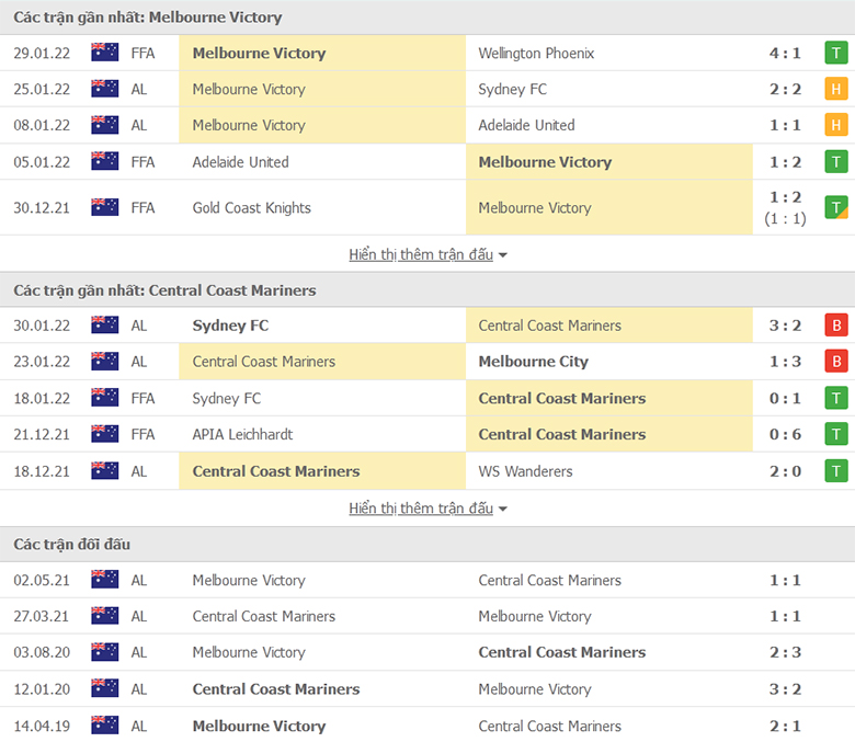 Nhận định, dự đoán Melbourne Victory vs Central Coast, 16h00 ngày 5/2: Mục tiêu đầu tiên - Ảnh 1