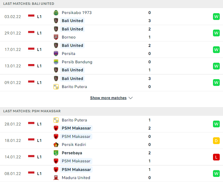 Nhận định, dự đoán Bali United vs PSM Makassar, 20h30 ngày 7/2: Tiếp đà thăng hoa - Ảnh 2