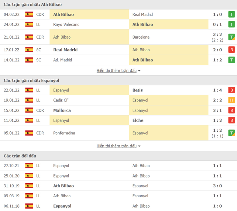 Nhận định, dự đoán Bilbao vs Espanyol, 3h00 ngày 8/2: Xứ Basque đến dễ khó về - Ảnh 1