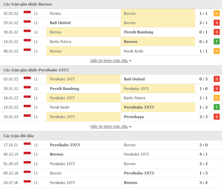 Nhận định, dự đoán Borneo vs TIRA Persikabo, 15h15 ngày 7/2: Khách sáng giá - Ảnh 1