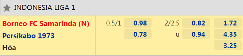 Nhận định, dự đoán Borneo vs TIRA Persikabo, 15h15 ngày 7/2: Khách sáng giá - Ảnh 2