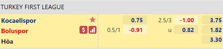 Nhận định, dự đoán Kocaelispor vs Boluspor, 00h00 ngày 8/2: Tân binh khó nhằn - Ảnh 3