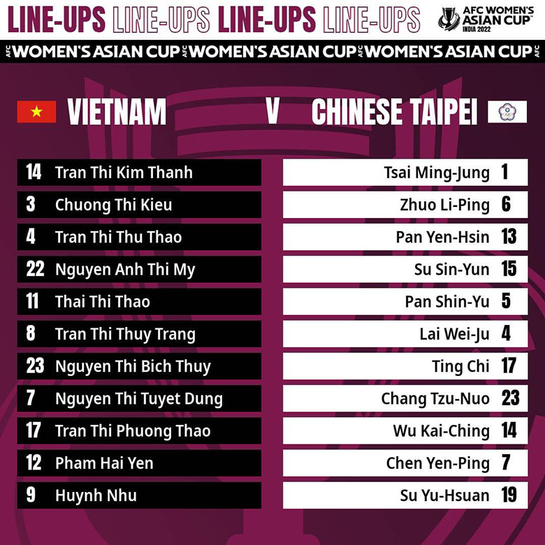 TRỰC TIẾP bóng đá nữ Việt Nam vs Đài Bắc Trung Hoa, 14h30 ngày 6/2 - Ảnh 2