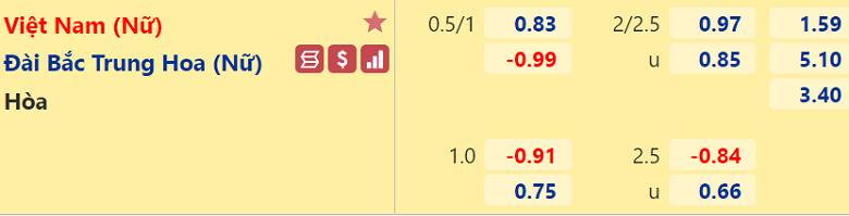Tỷ lệ kèo nhà cái Việt Nam vs Đài Bắc Trung Hoa hôm nay 6/2 - Ảnh 1